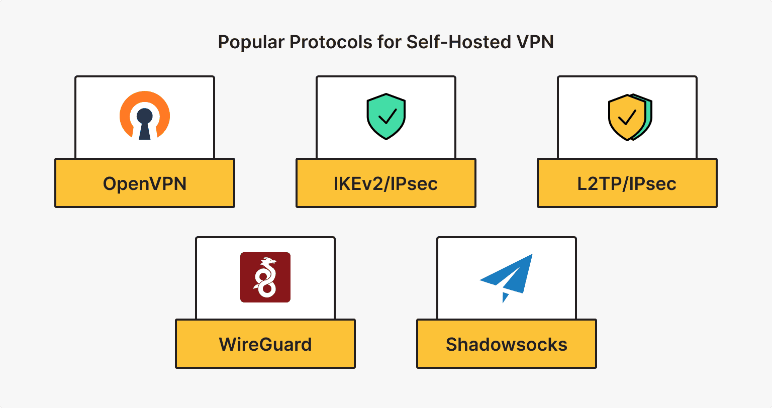如何设置VPN?VPN最佳客户端详细指南-国外VPS测评网