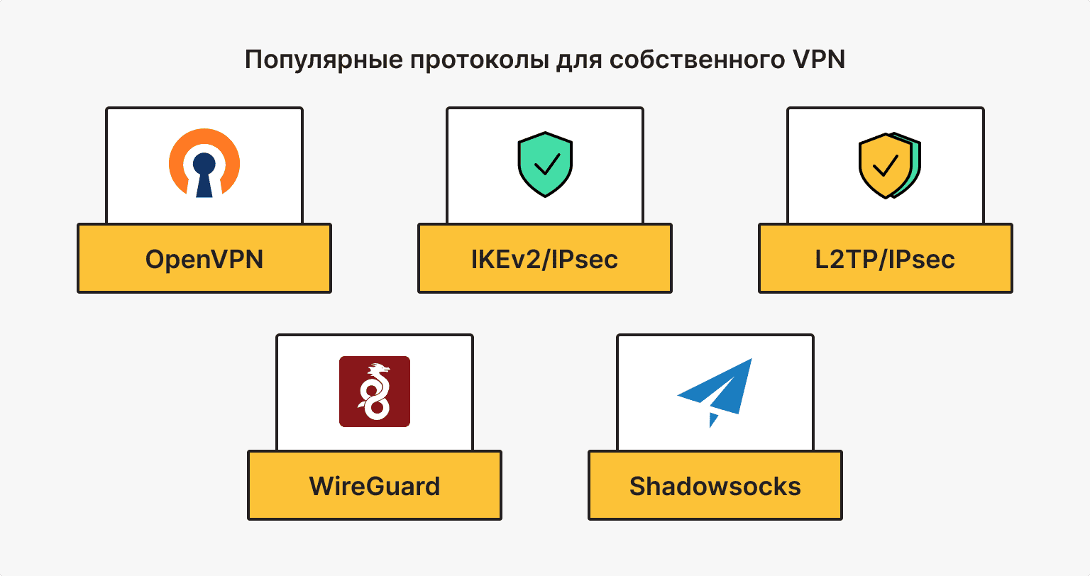 Настройка VPN: подключение к собственному VPN-серверу [Гайд]