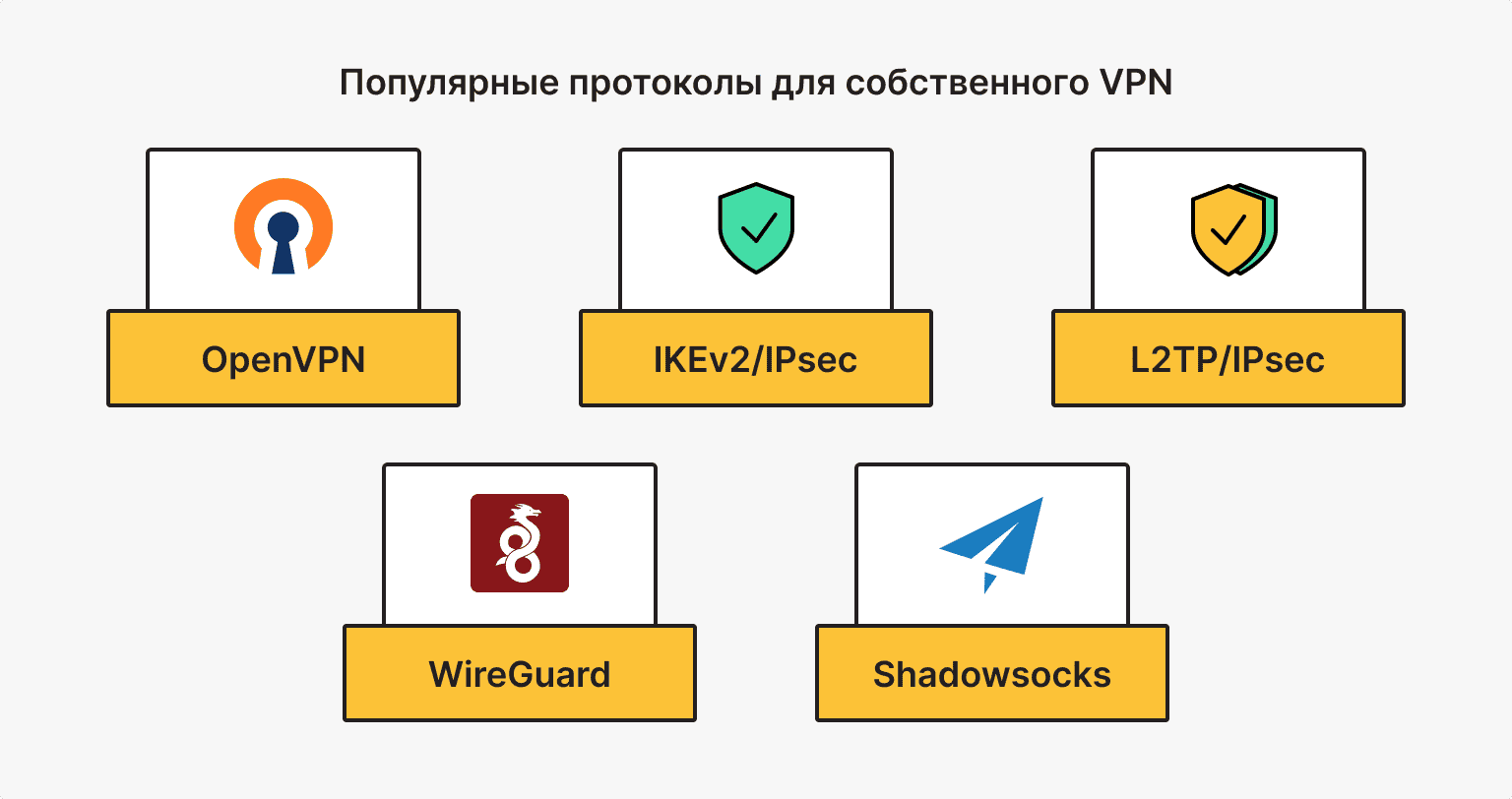 Протоколы для настройки VPN