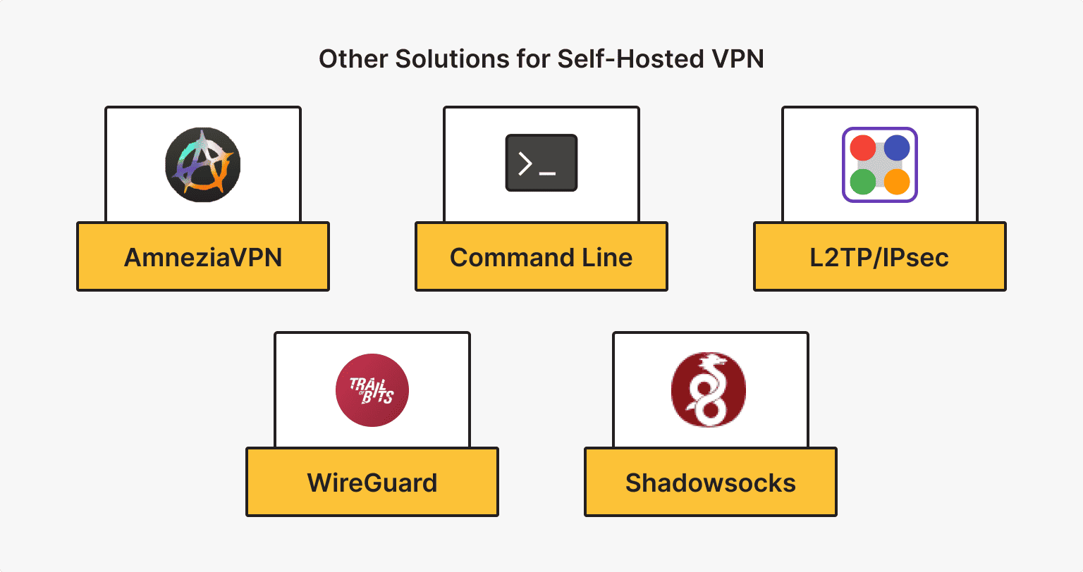 设置 VPN 的其他方法