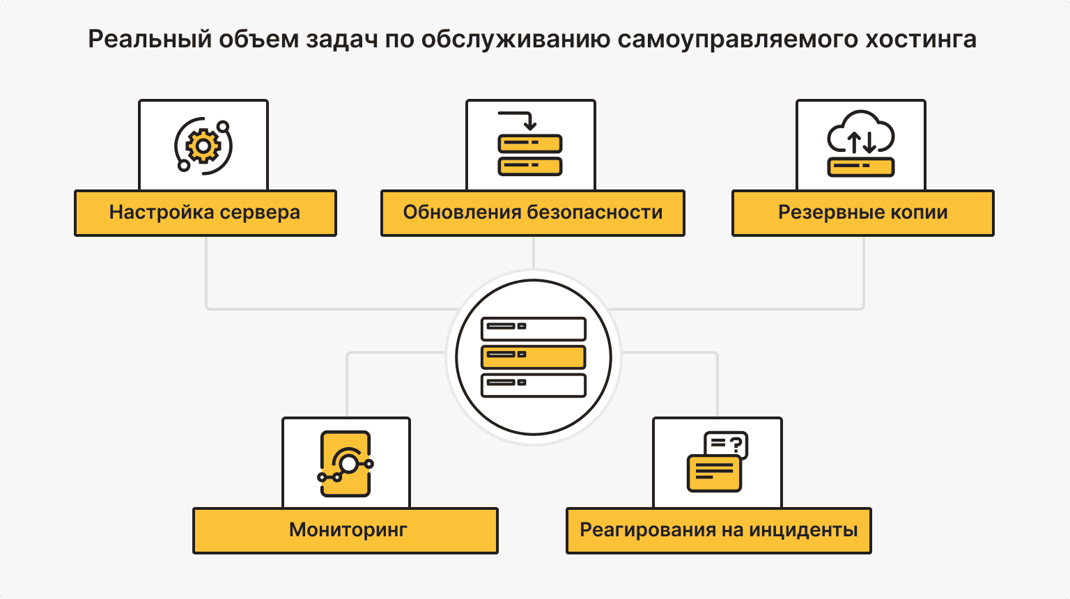 Настоящая цена самоуправляемого хостинга