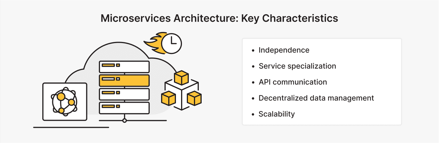 What is Microservices Architecture?