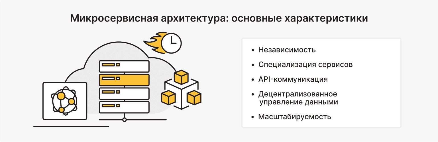 Что такое архитектура микросервисов?