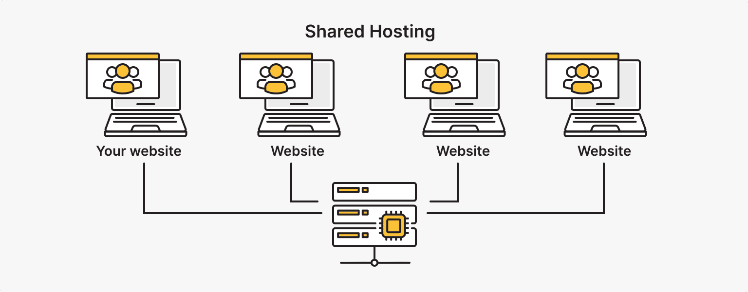 Shared Hosting: Cheap, Simple, But at What Cost?
