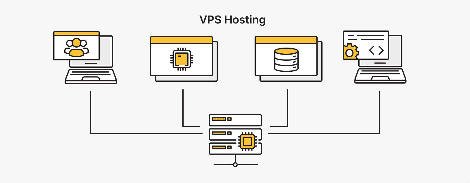 VPS Hosting: Your Own Slice of the Server