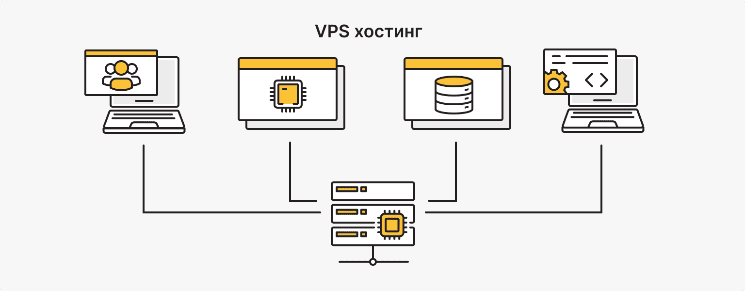 VPS-хостинг: ваш собственный кусочек сервера