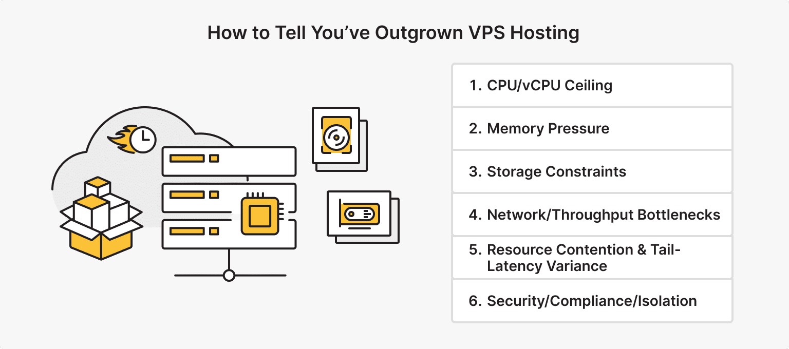 Clear Signs It’s Time to Upgrade from VPS to Dedicated Hosting