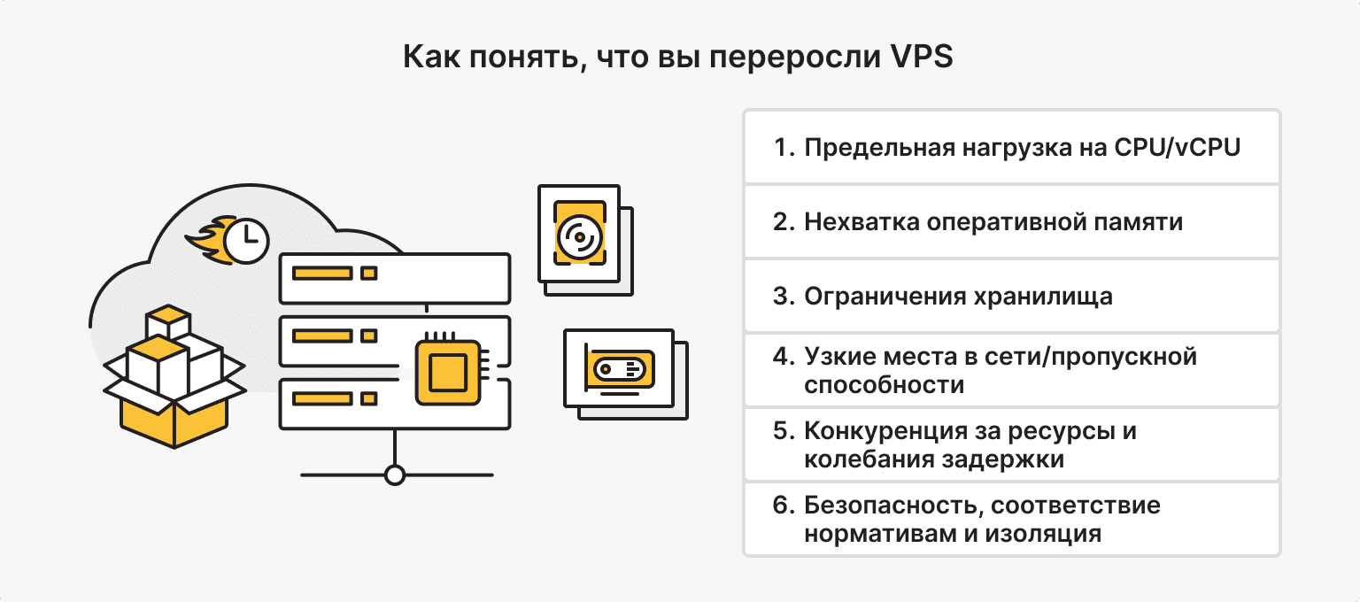 Четкие признаки того, что пора переходить с VPS на выделенный хостинг