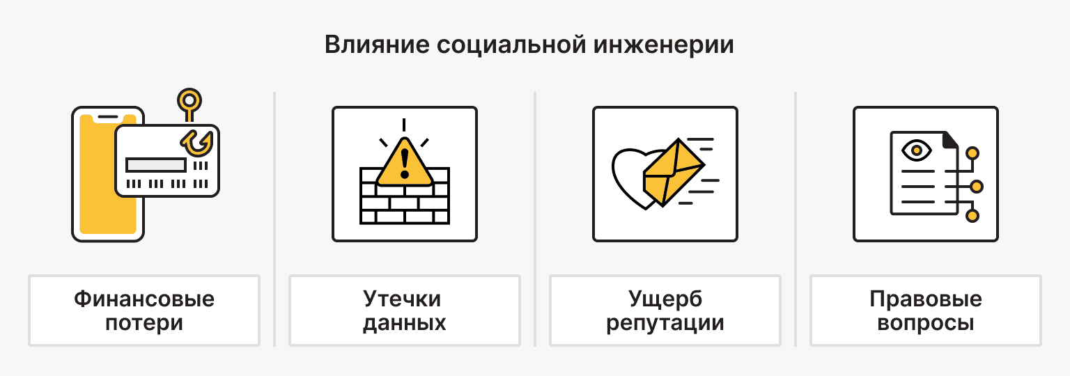 Влияние социальной инженерии на организации