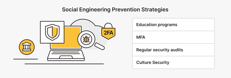 Social Engineering Attacks: Types and Prevention Techniques