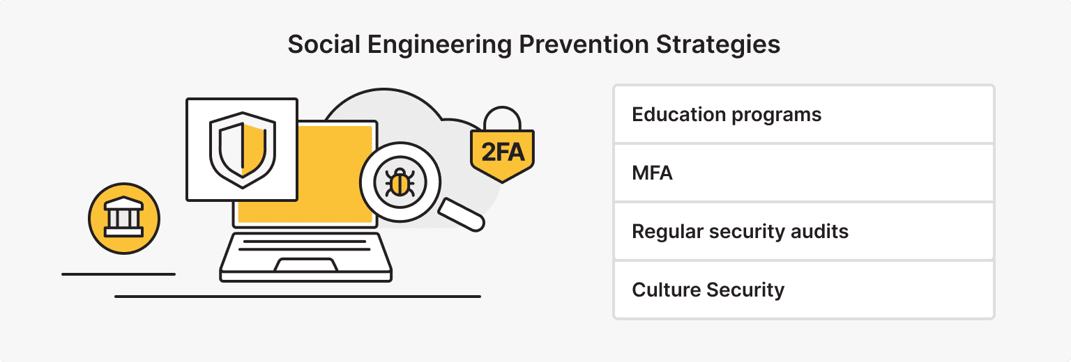 Social Engineering Prevention Strategies