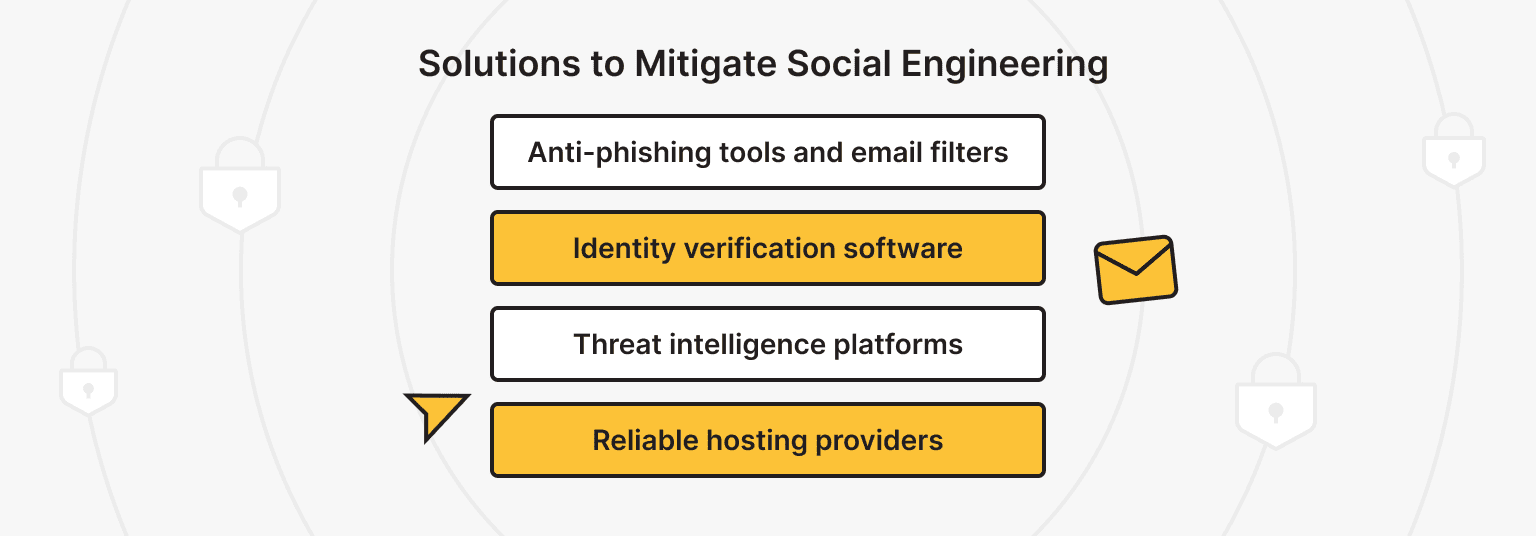 Technological Solutions to Mitigate Social Engineering