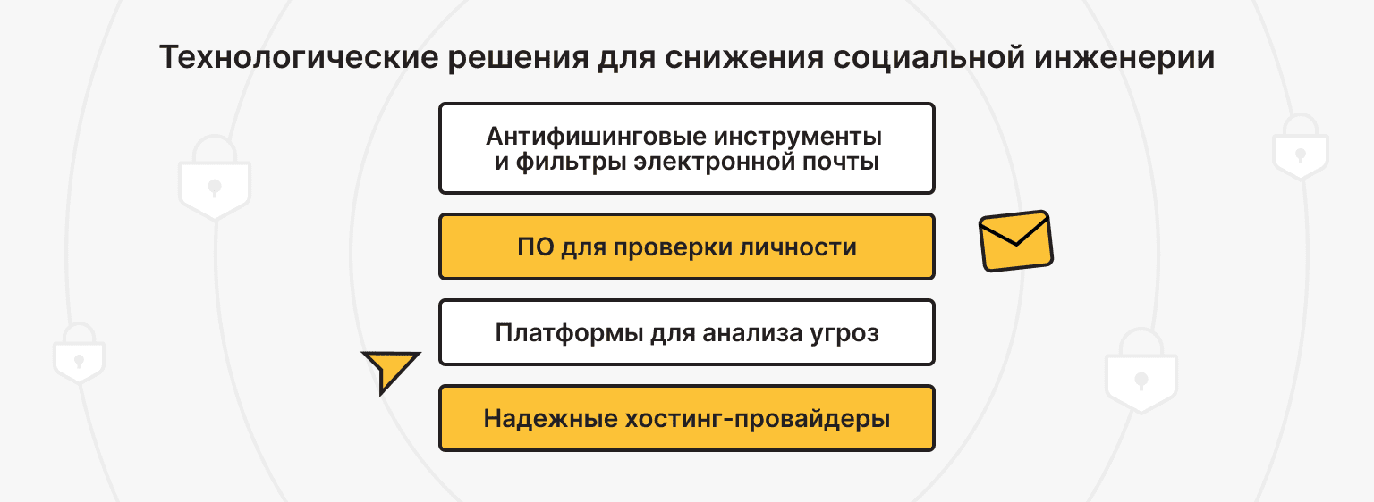 Технологические решения для снижения социальной инженерии