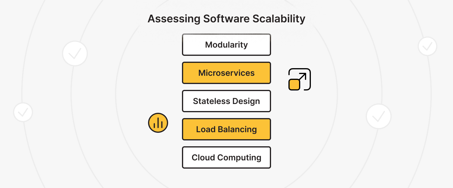 Planning for Software Scalability