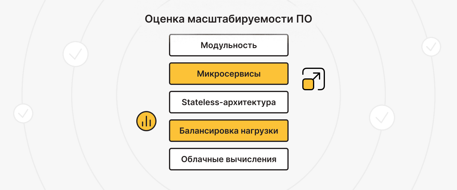 Планирование масштабирования программного обеспечения