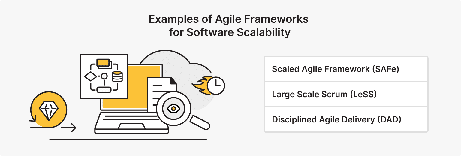 Agile Practices for Software Scalability