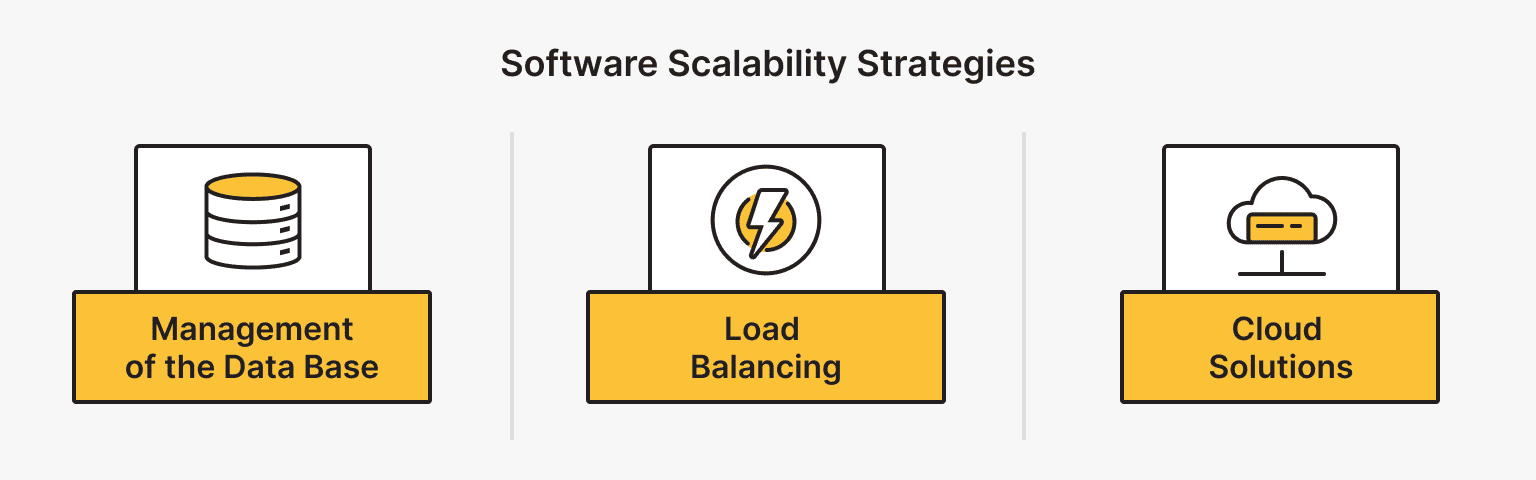 Software Scalability Strategies