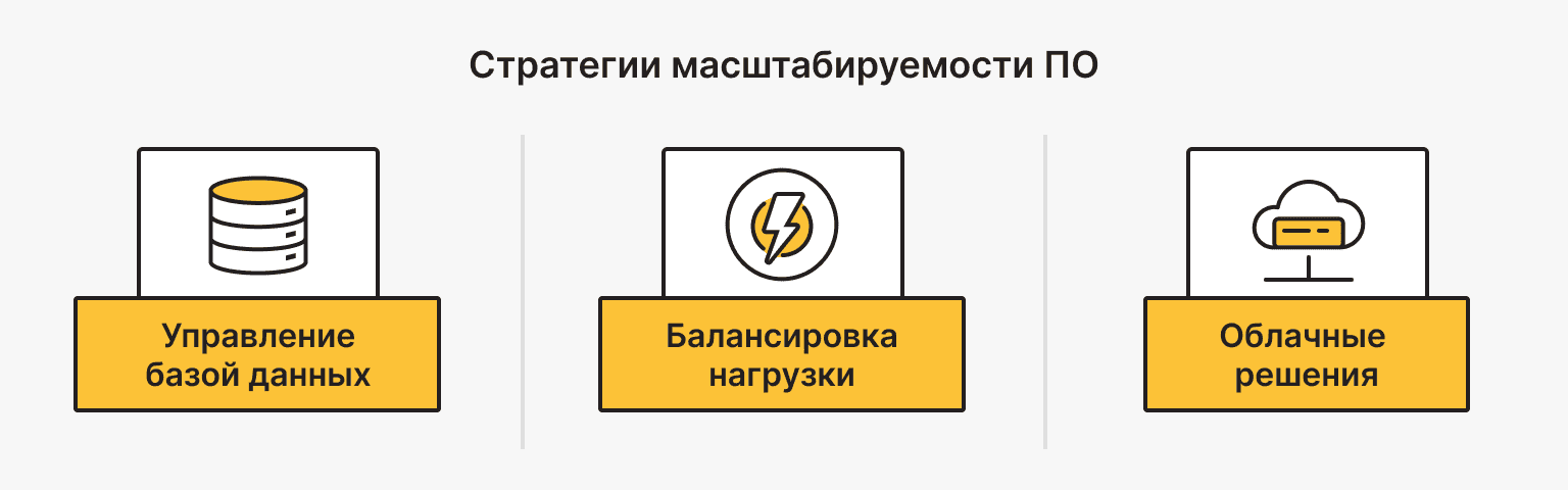 Стратегии масштабирования