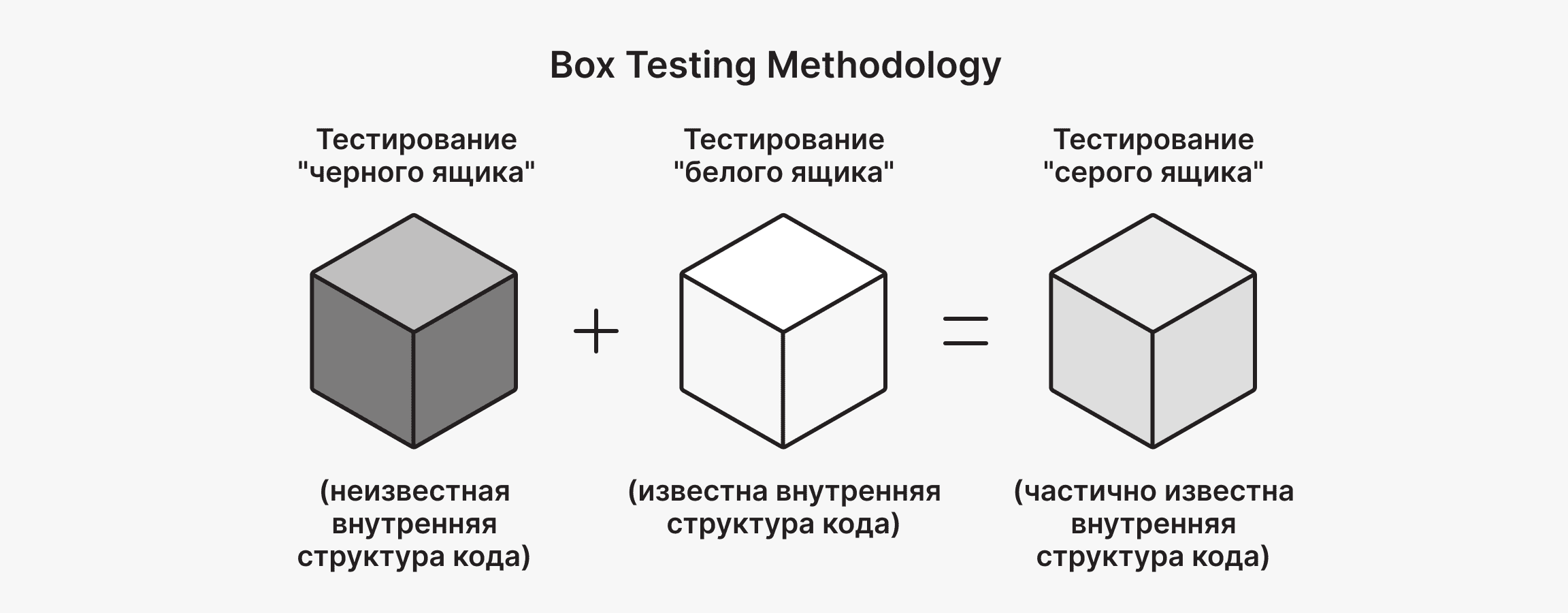 Коробочное тестирование