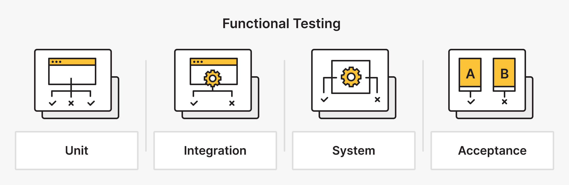 Functional Testing