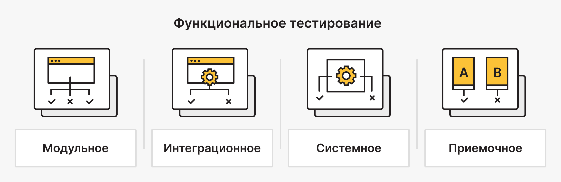 Функциональное тестирование