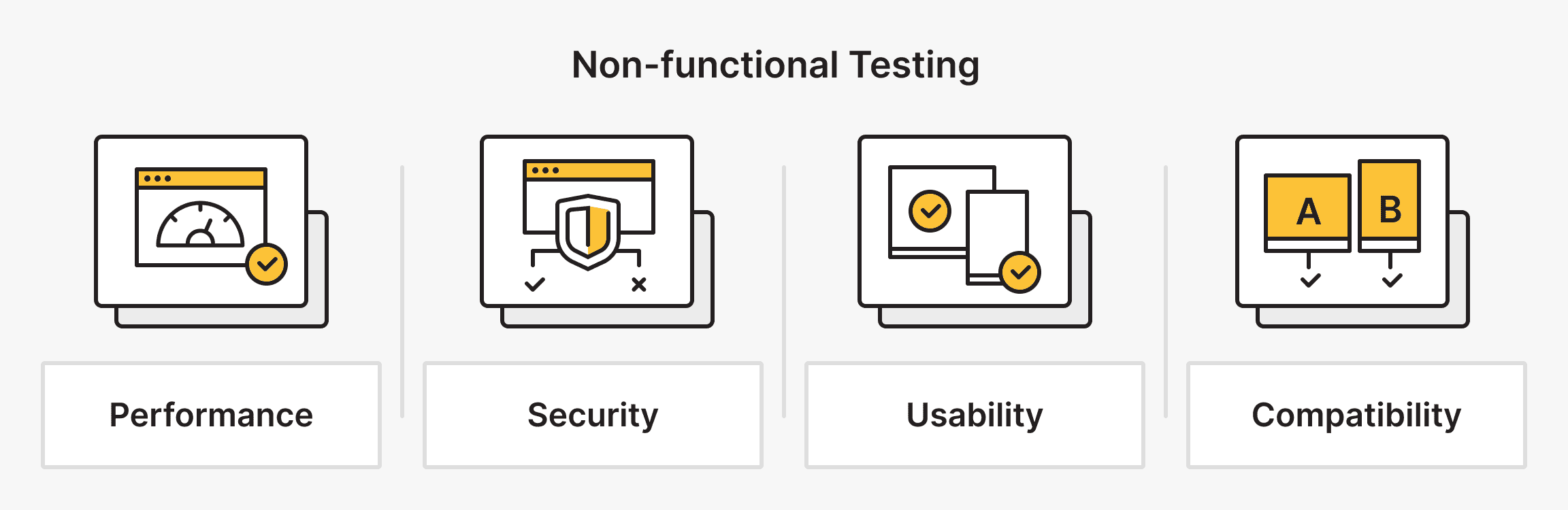 Non-functional Testing