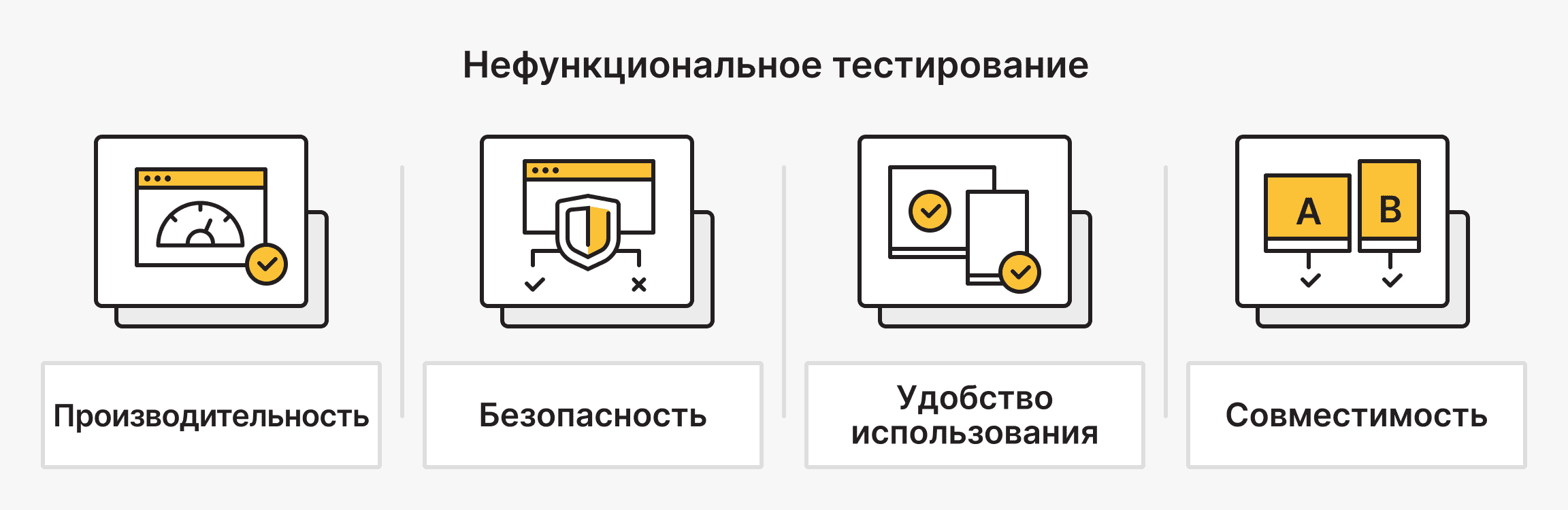 Нефункциональное тестирование