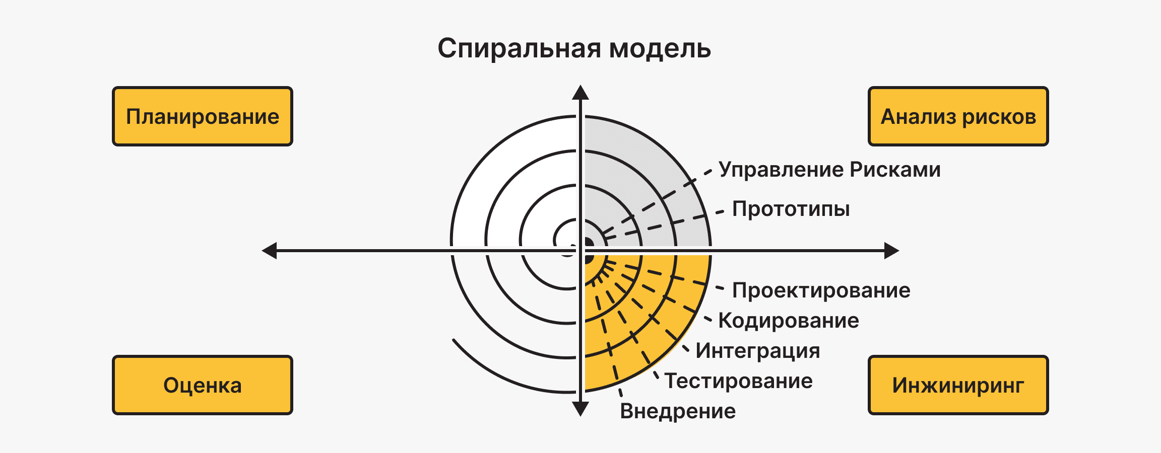 Спиральная модель