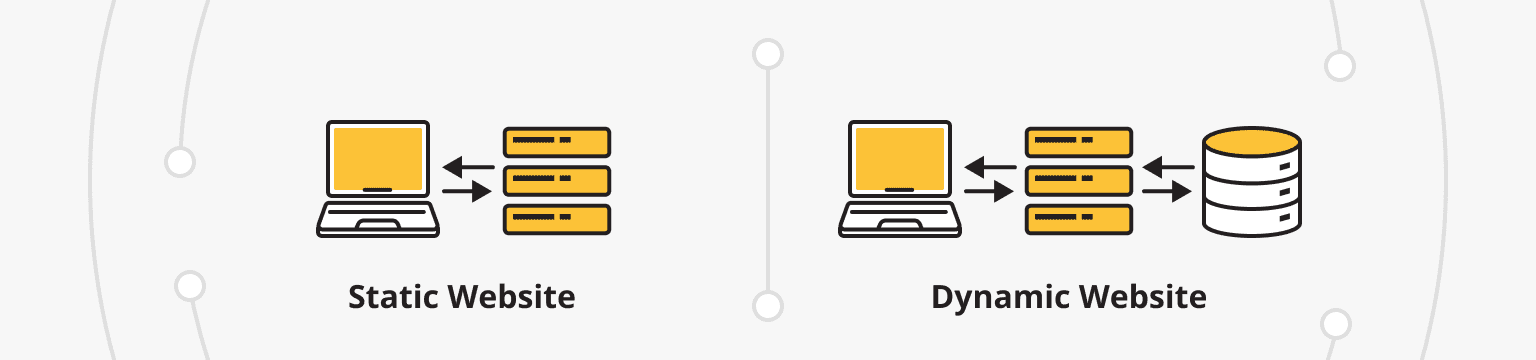 Static vs Dynamic Websites: Key Differences and Use Cases