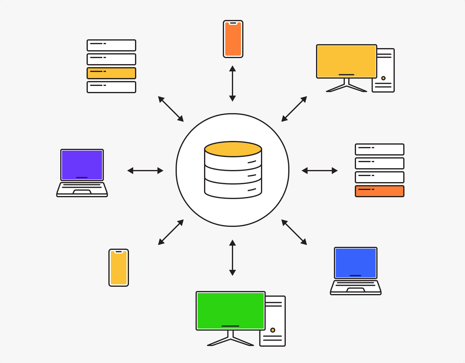 What is a database: definition and examples