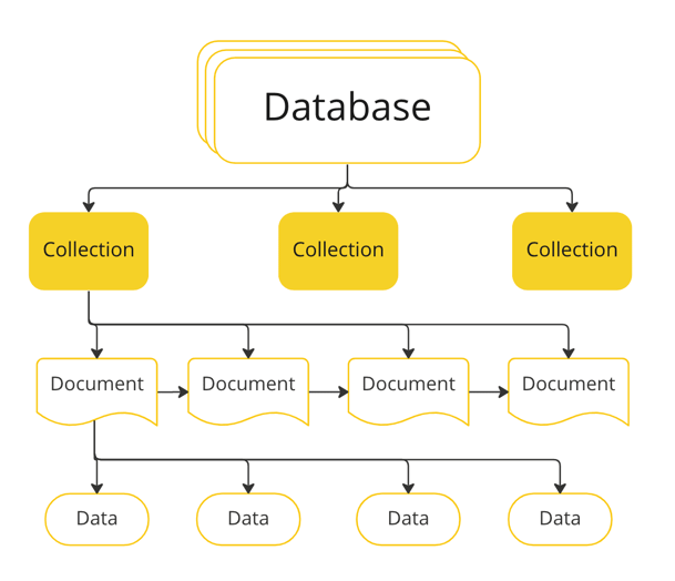 Everything you need to know about databases: types, features, examples