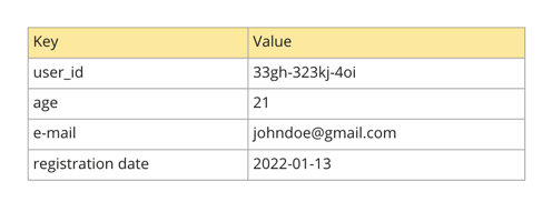 key-value db