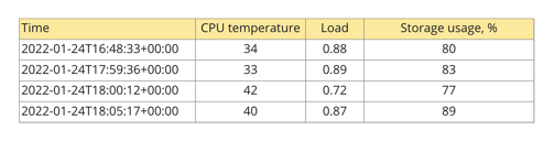 time-series-db