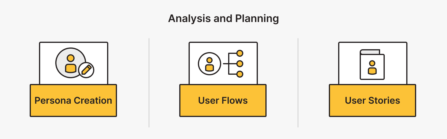 Step 2: Analysis and Planning