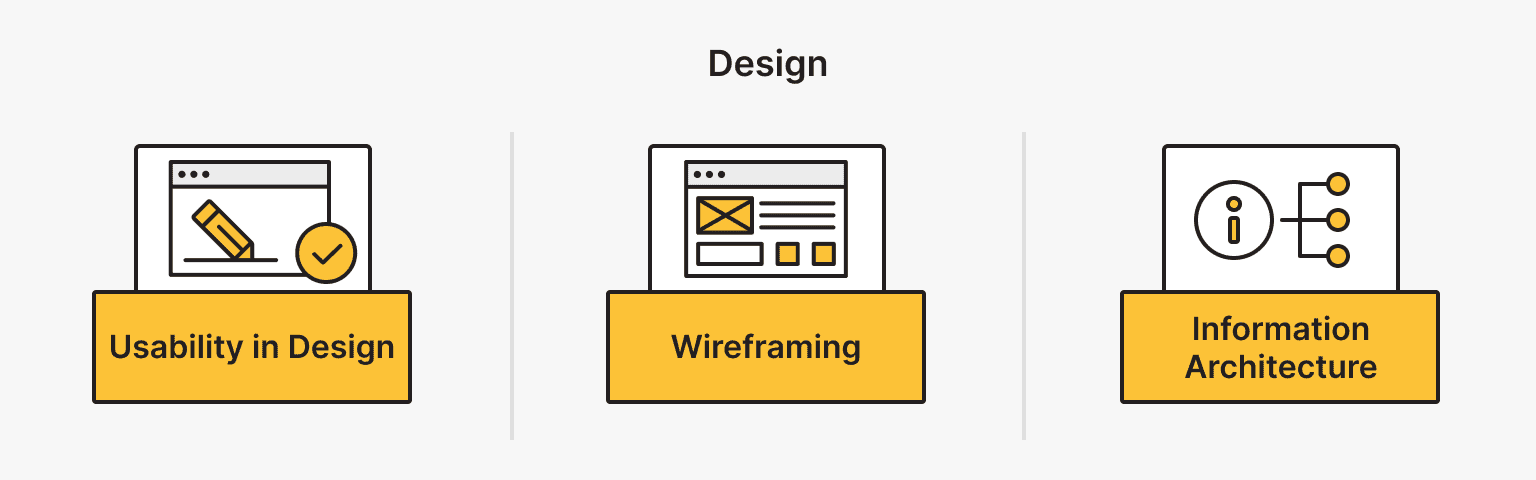 User Experience Design Process: 7 Essential Steps [Guide]
