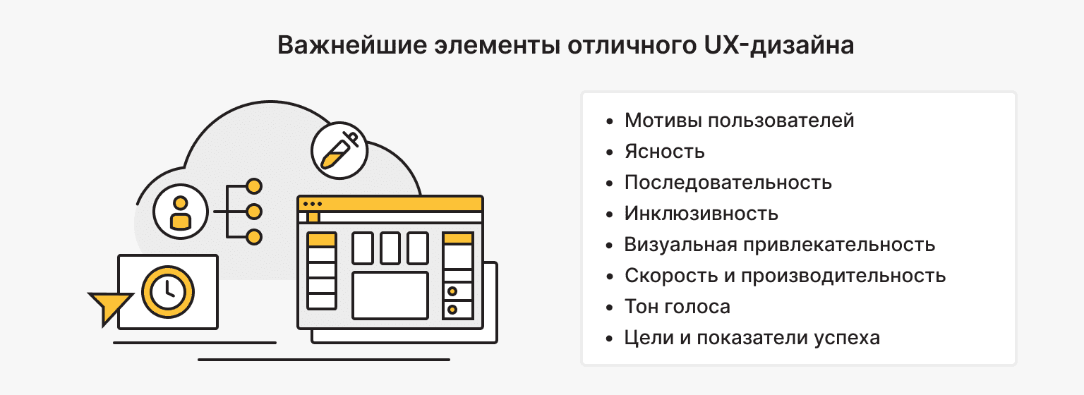 Важнейшие элементы отличного UX-дизайна