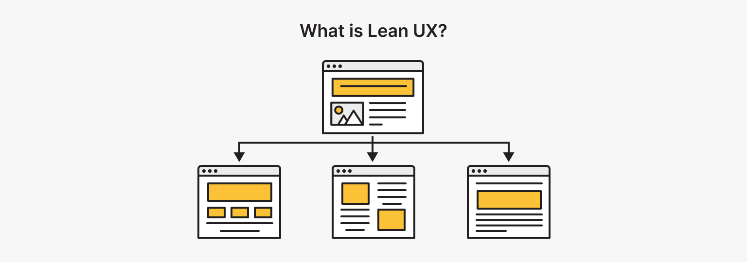 What is Lean UX?