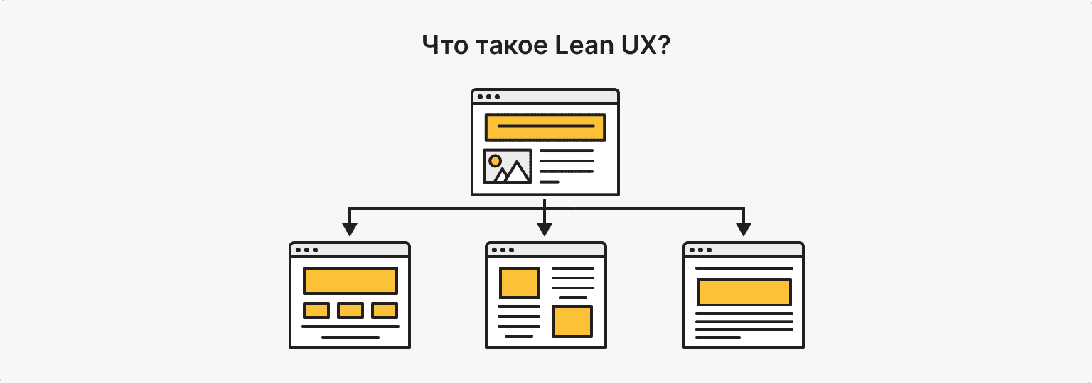 Что такое Lean UX?