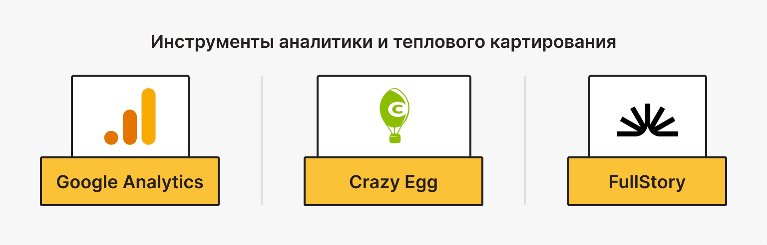 Инструменты аналитики и теплового картирования