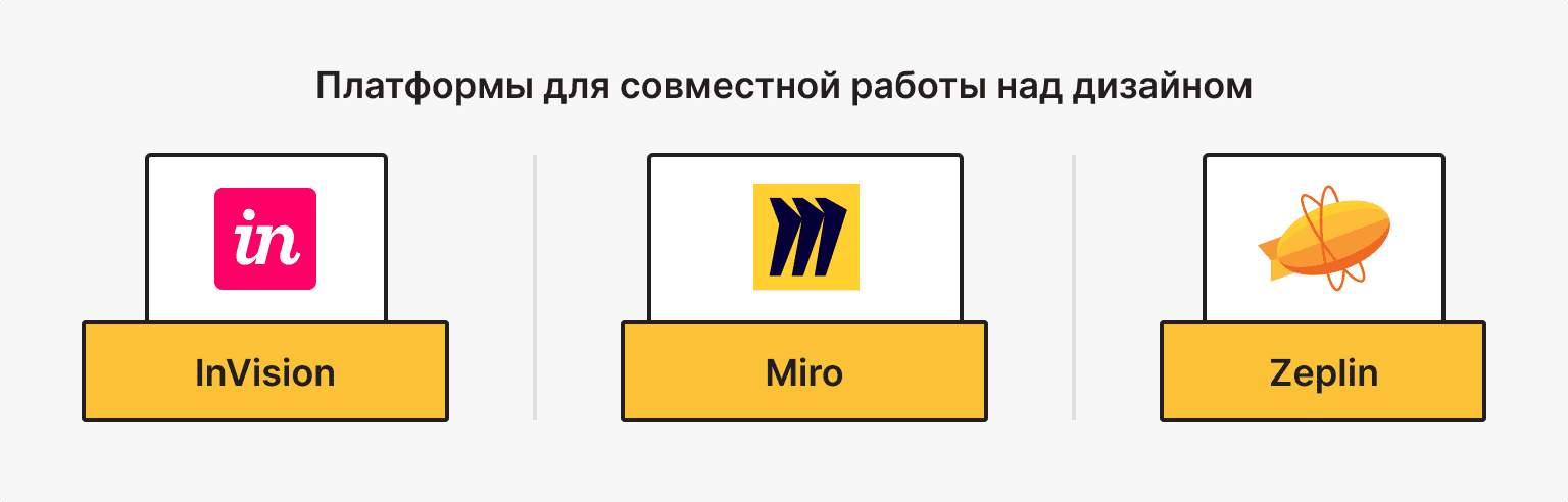 Платформы для совместной работы над дизайном