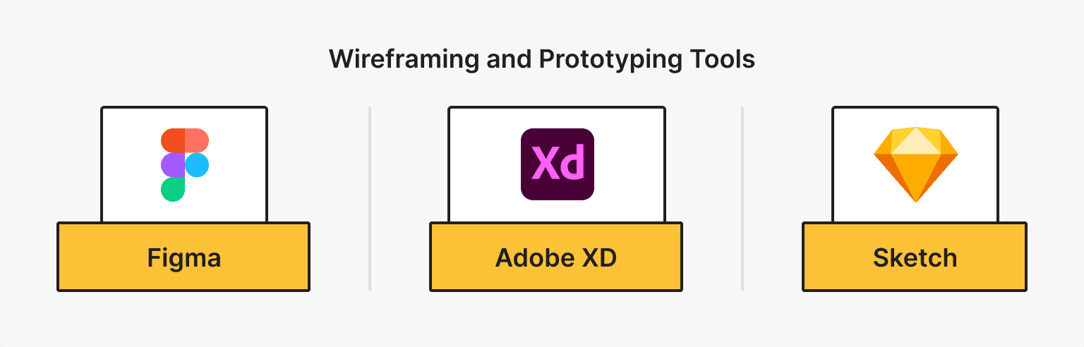 Wireframing and UX Prototyping Tools