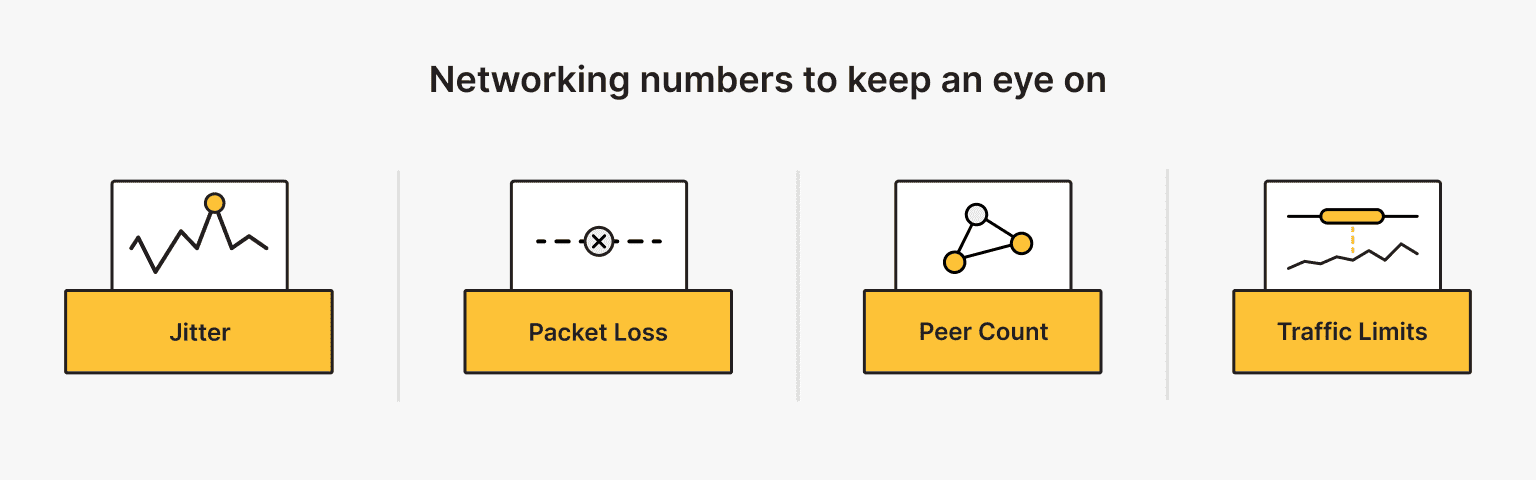 Monitor these specific networking metrics
