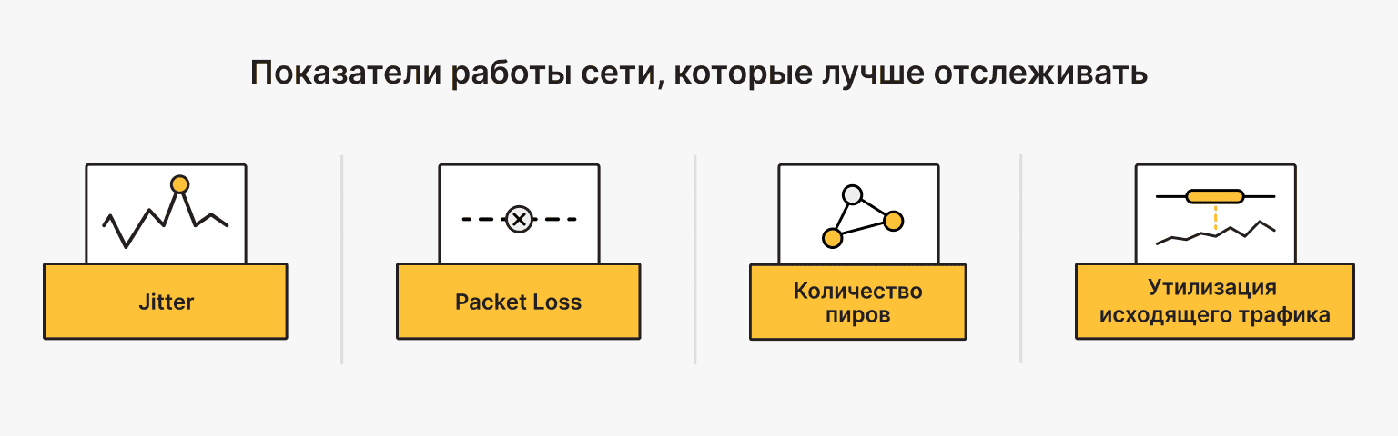 Конкретные сетевые метрики, за которыми стоит следить