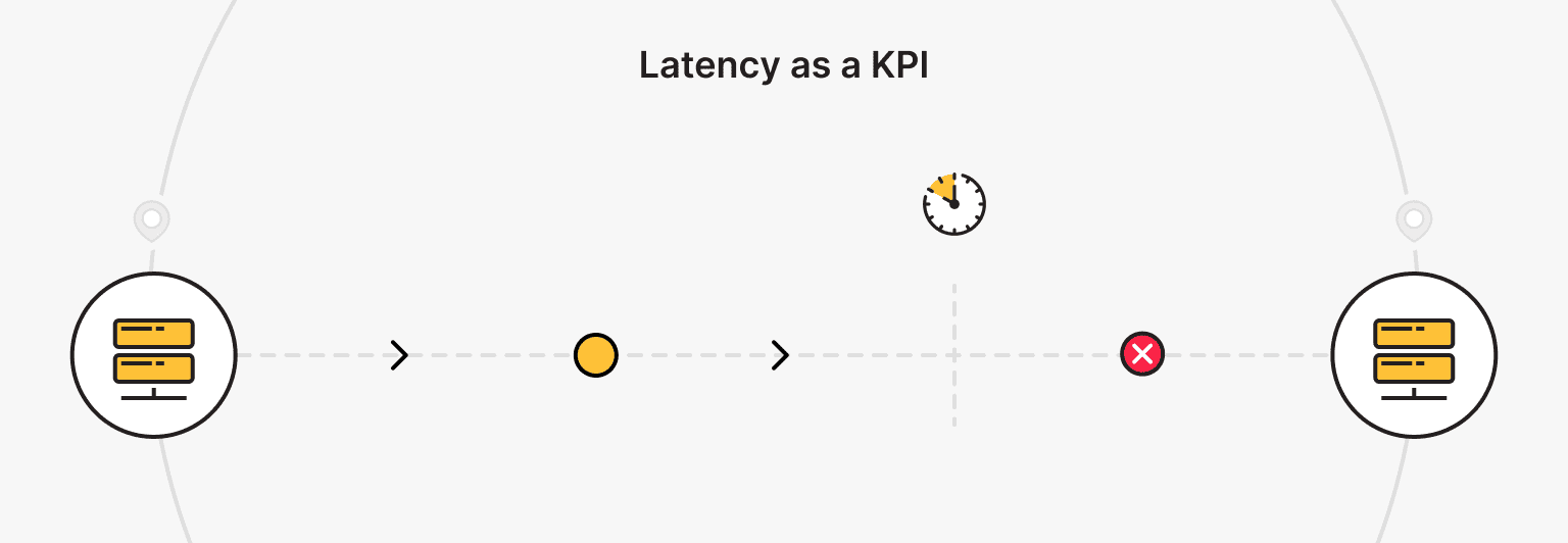 KPI Number 2 — Latency: Milliseconds That Impact Revenue