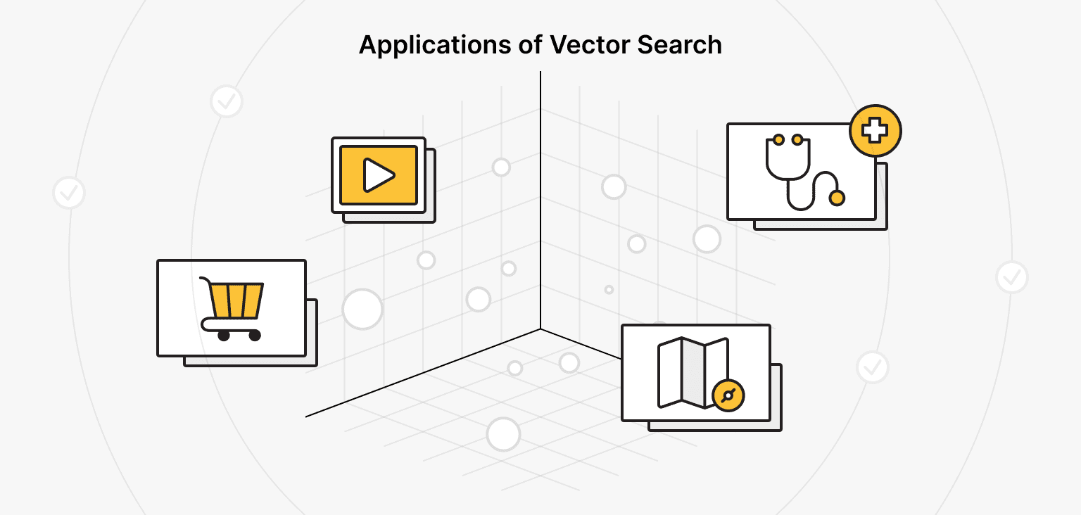 Use Cases for Vector Search