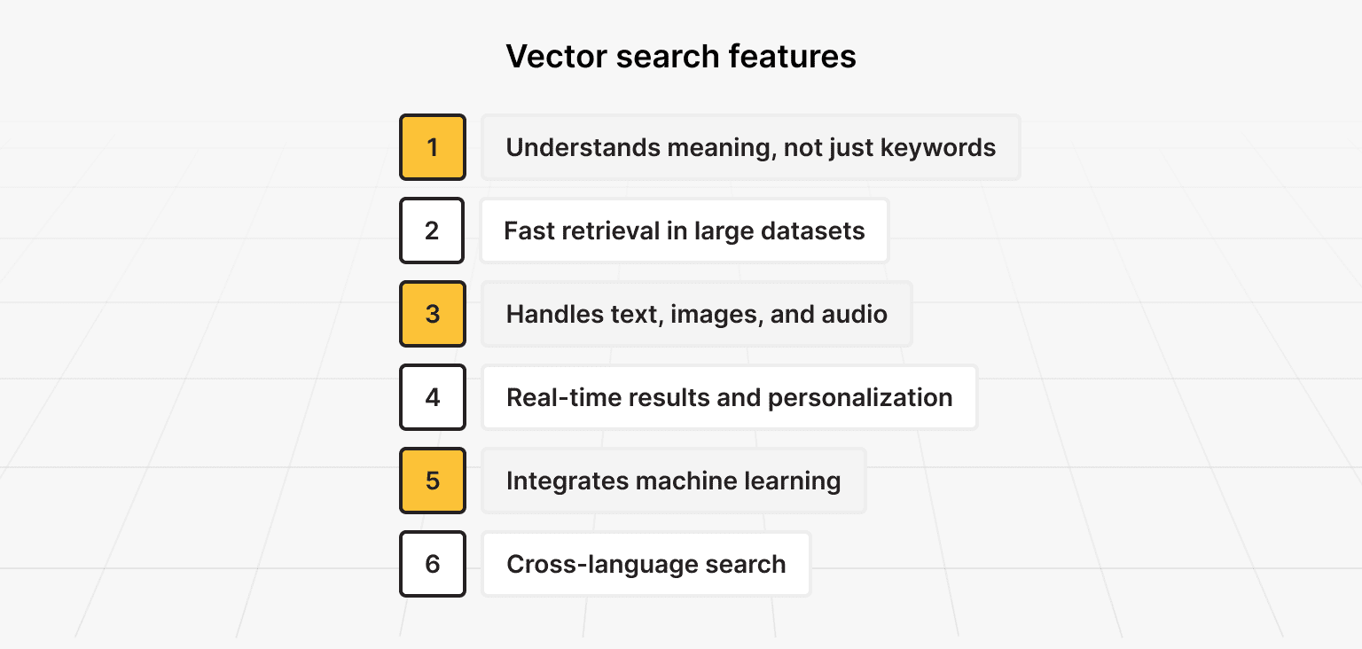 Vector Search Features