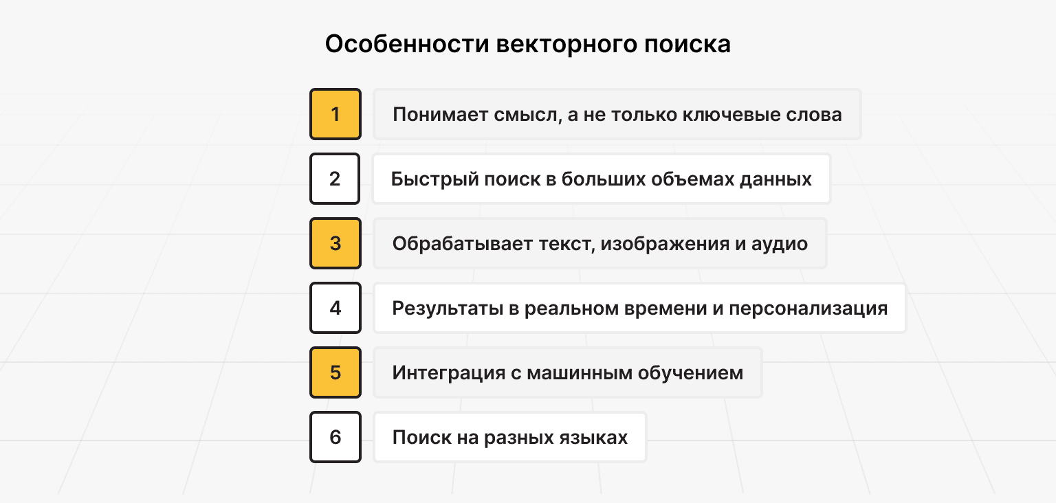 Особенности векторного поиска