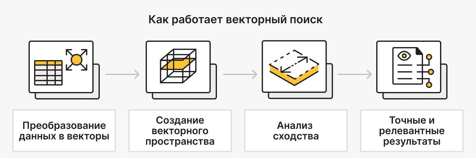 Как работает Vector Search?