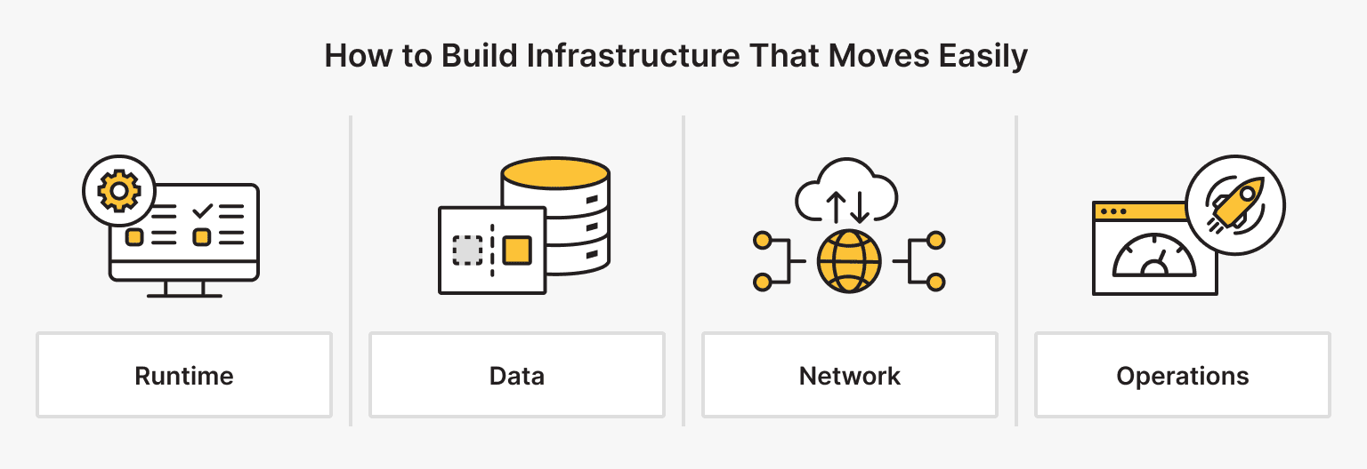 Principles for Building Portable Infrastructure
