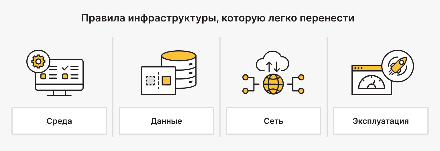 Принципы построения переносимой инфраструктуры